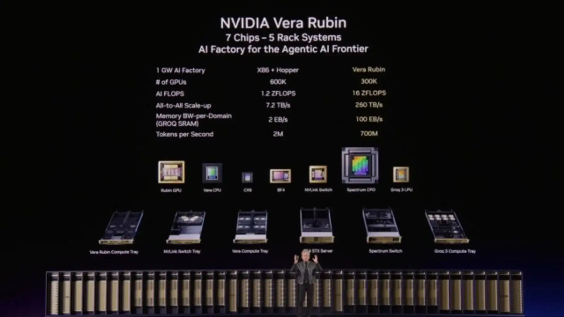 NVIDIA Vera: Uma Nova Classe de CPU Projetada para a Era dos Agentes de IA