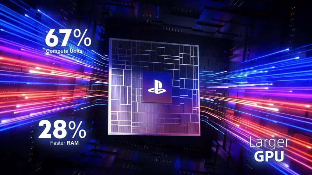 PS5 Pro pode revolucionar jogos clássicos com novo upgrade
