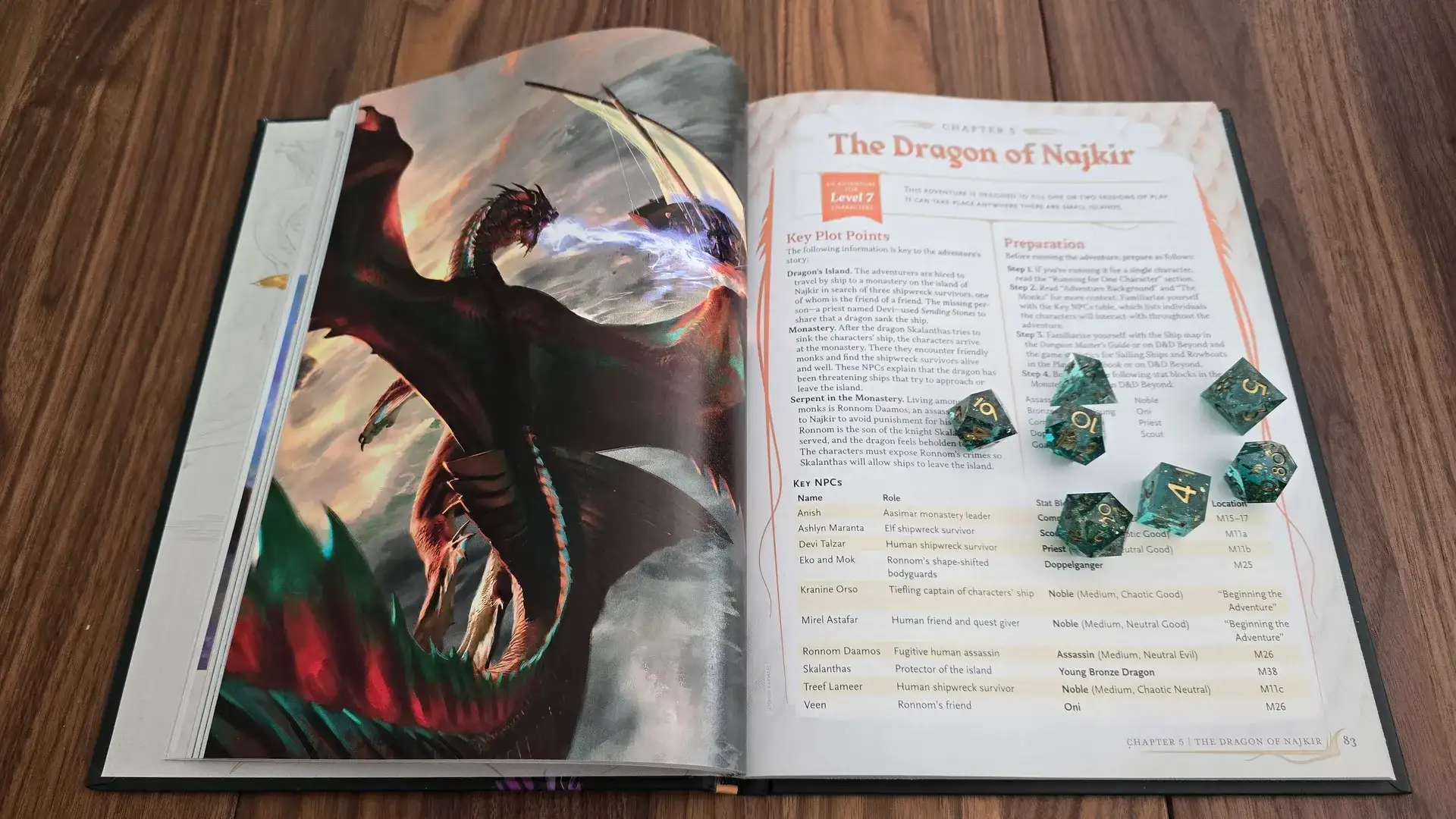 Como um Mestre de RPG Criou Quebra-Cabeças Impossíveis que os Jogadores Adoram