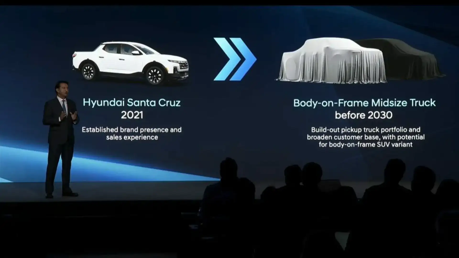 Estratégia da Hyundai: Duas Picapes Médias para Mercados Diferentes